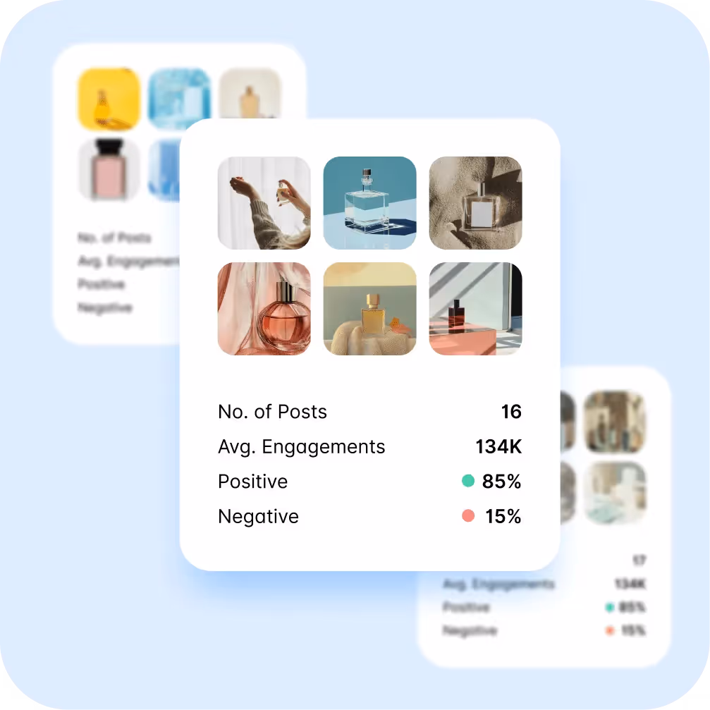 Analytics card showing average engagements and sentiment analysis for perfume posts.