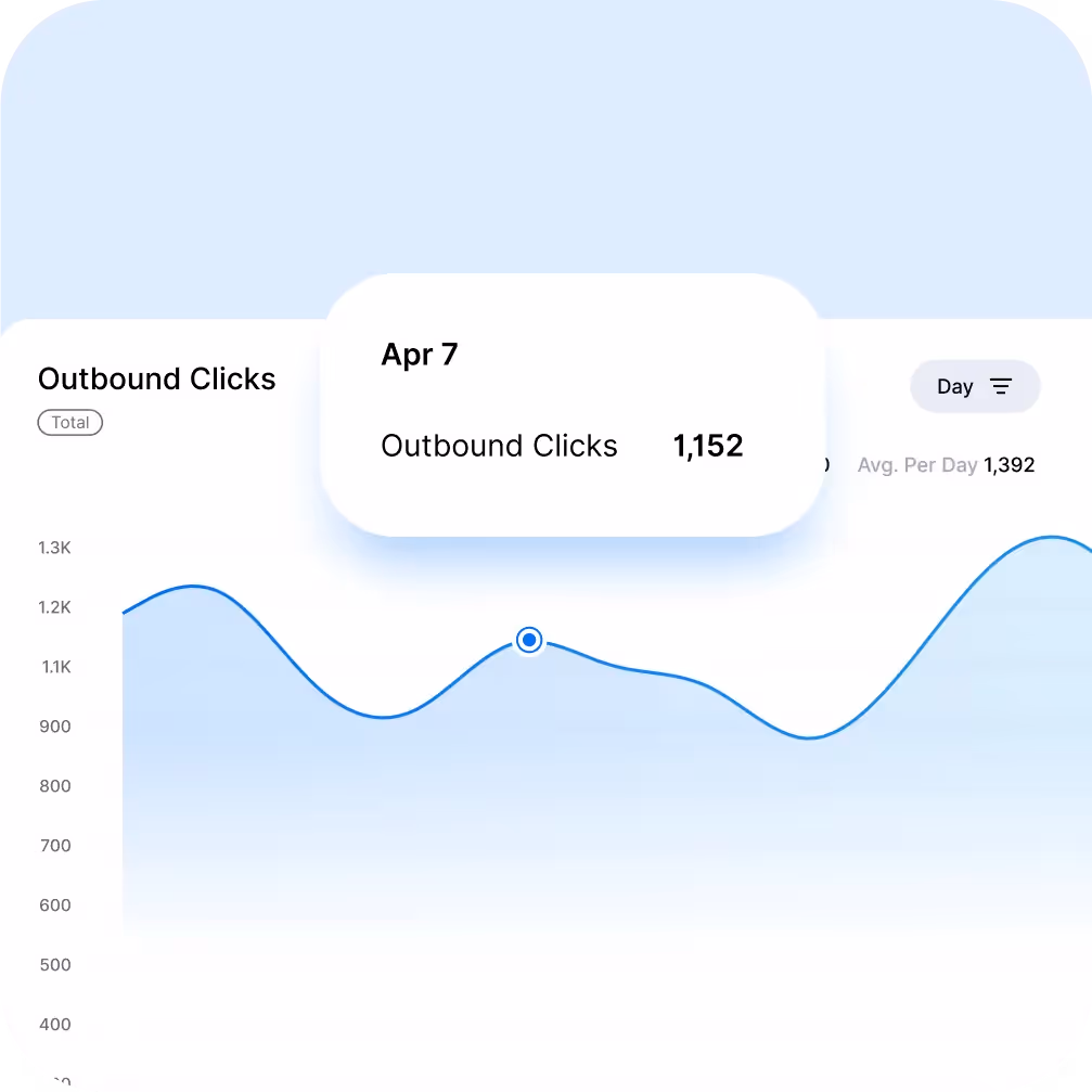 Dash Social analytics showing outbound click data with April 7 highlighted at 1,152 clicks.