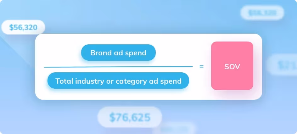 share of voice breakdown