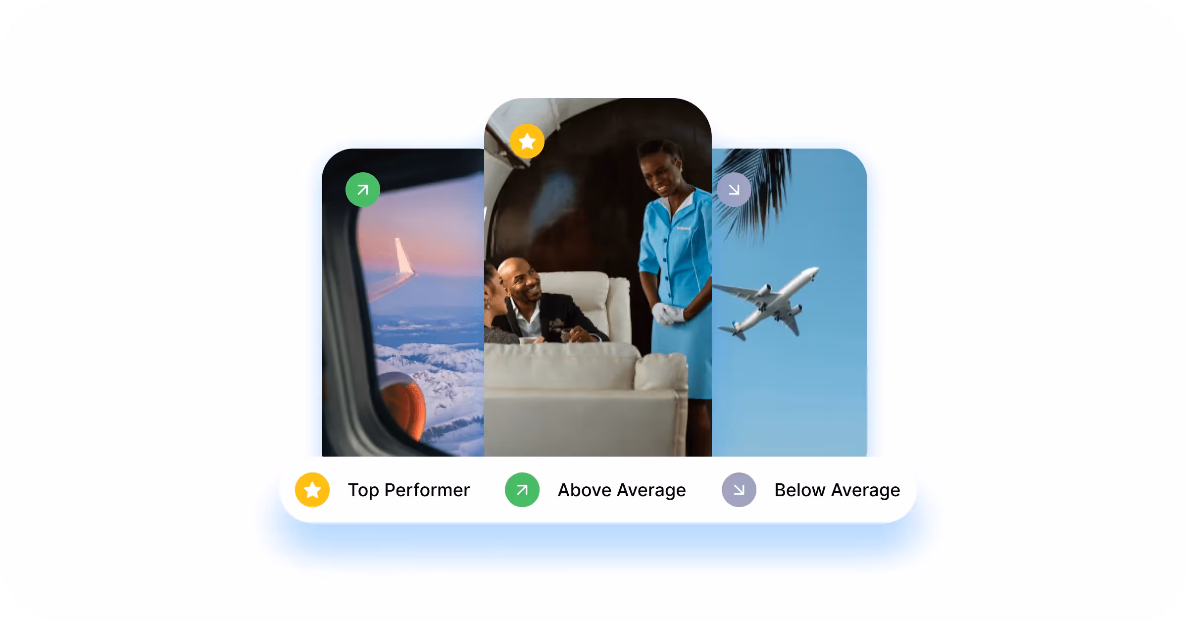 Air travel analytics showing top performer, above average, and below average user-generated content.