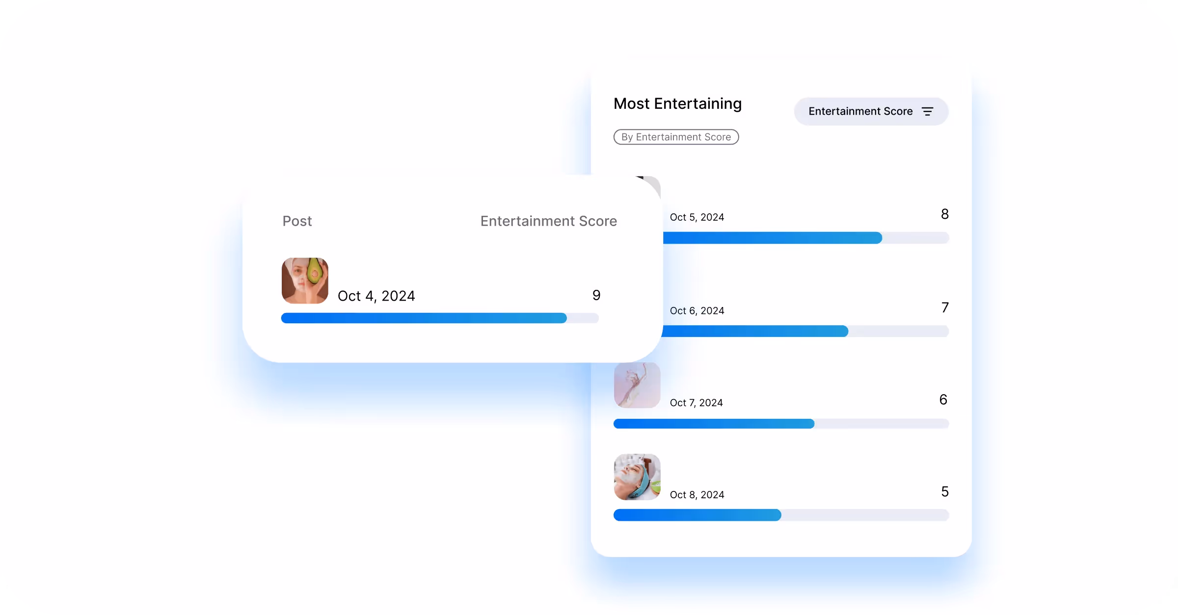 Entertainment score rankings for social media posts, highlighting a top post with a score of 9.