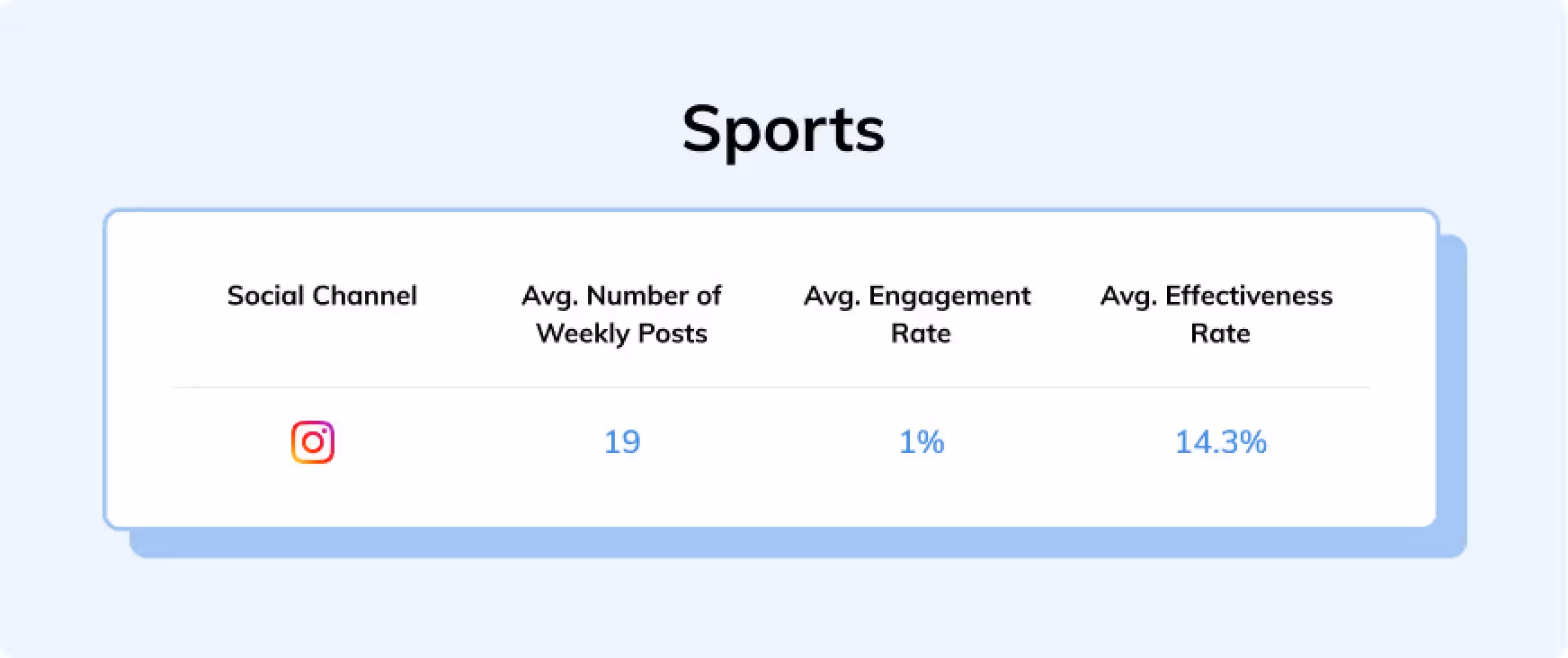 sports industry benchmarks