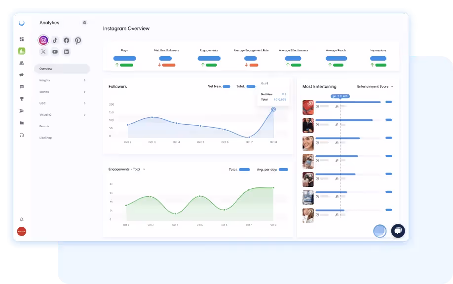 Dash Social Instagram Organic Reach analytics dashboard showing estimated reach, engagement, and UGC performance.