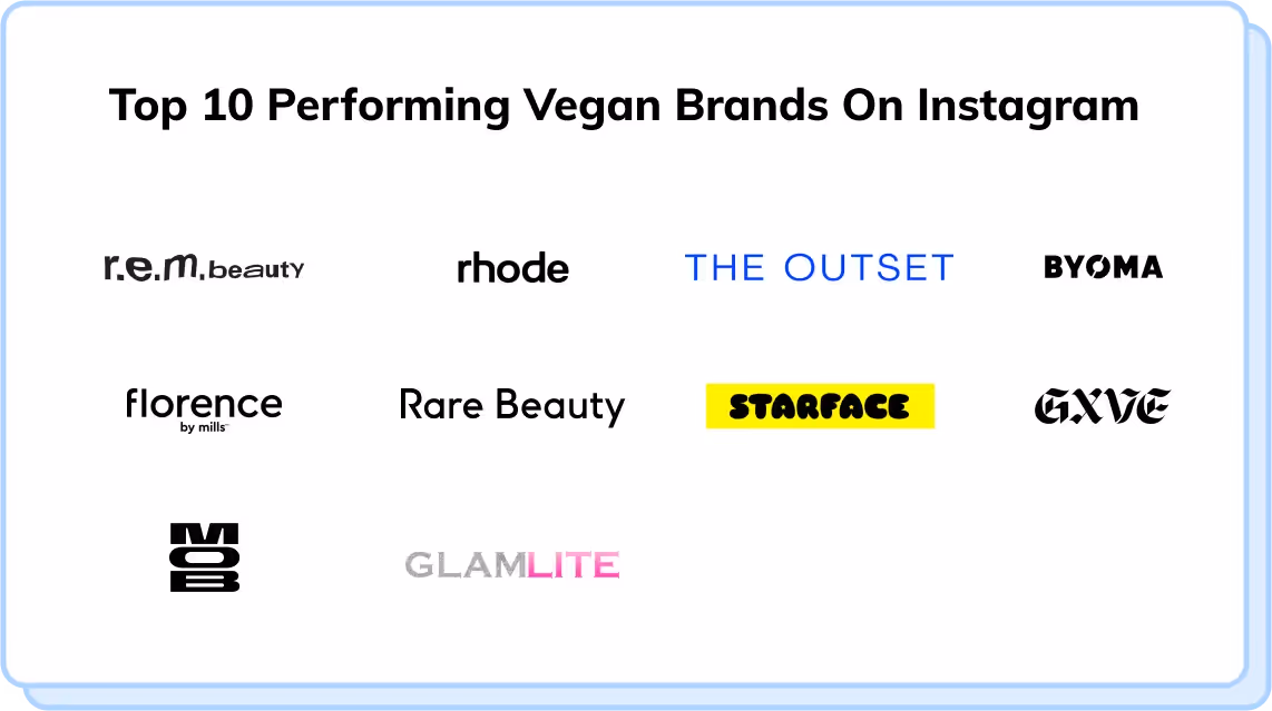 chart of top performing vegan brands on instagram