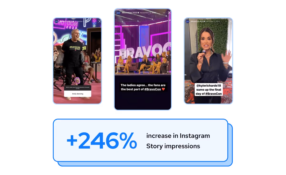 246% increase in Instagram Story impressions with three BravoCon Instagram stories.