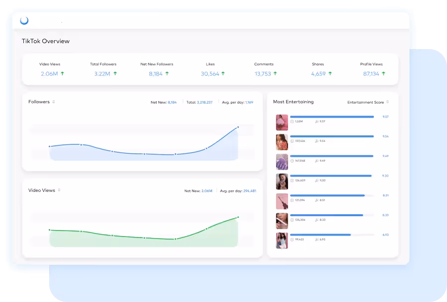 Dash Social Instagram Organic Reach analytics dashboard showing estimated reach, engagement, and UGC performance.