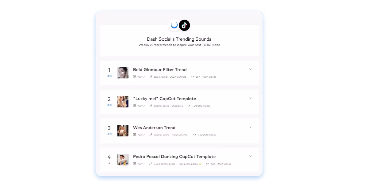 Dash Social’s Trending Sounds list featuring four TikTok trends: Bold Glamour Filter Trend, Lucky Me! CapCut Template, Wes Anderson Trend, and Pedro Pascal Dancing CapCut Template.