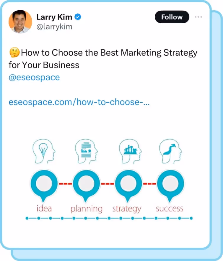 larry kim tweet screenshot to link and image of blog on strategizing for success