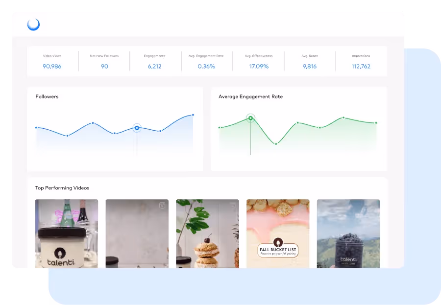Dash Social Instagram Organic Reach analytics dashboard showing estimated reach, engagement, and UGC performance.