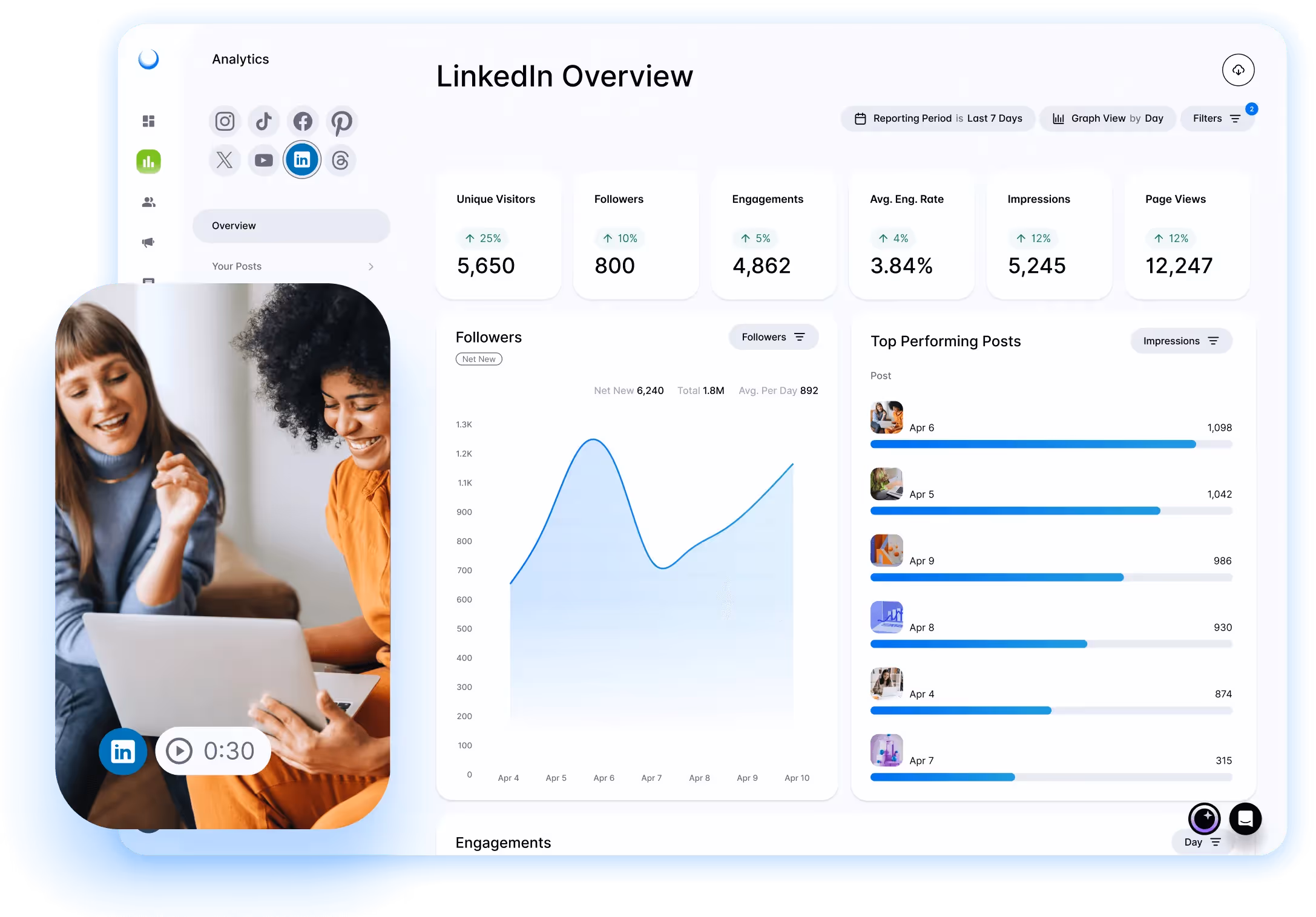 Dash Social LinkedIn analytics dashboard highlighting engagement metrics, follower growth, and top-performing posts.
