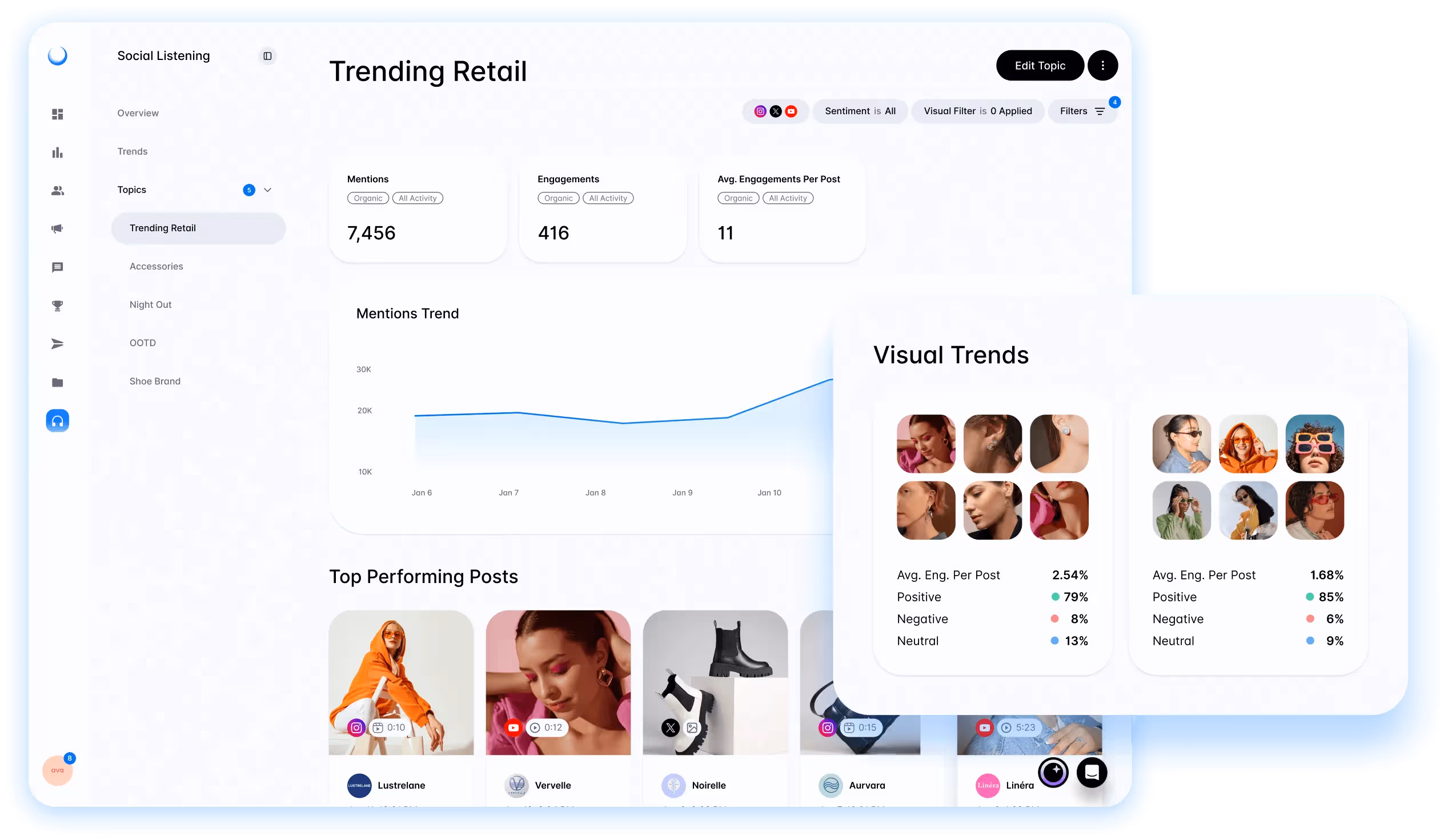 Social Listening Trends dashboard on Dash Social highlighting trending retail mentions, visual trends, and top-performing posts.
