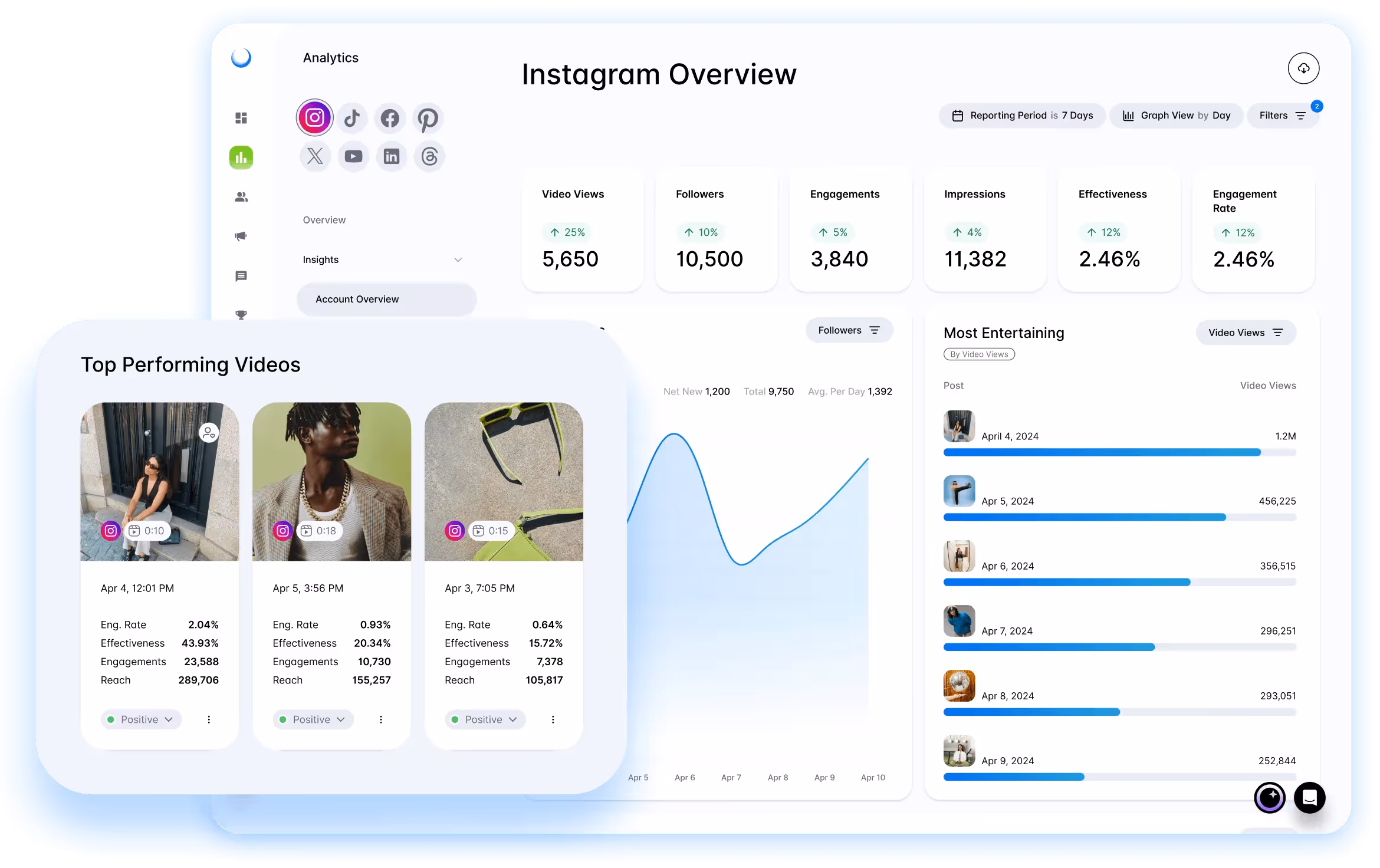 Social Analytics dashboard by Dash Social showing Instagram performance metrics, including video views, followers, and engagement insights.