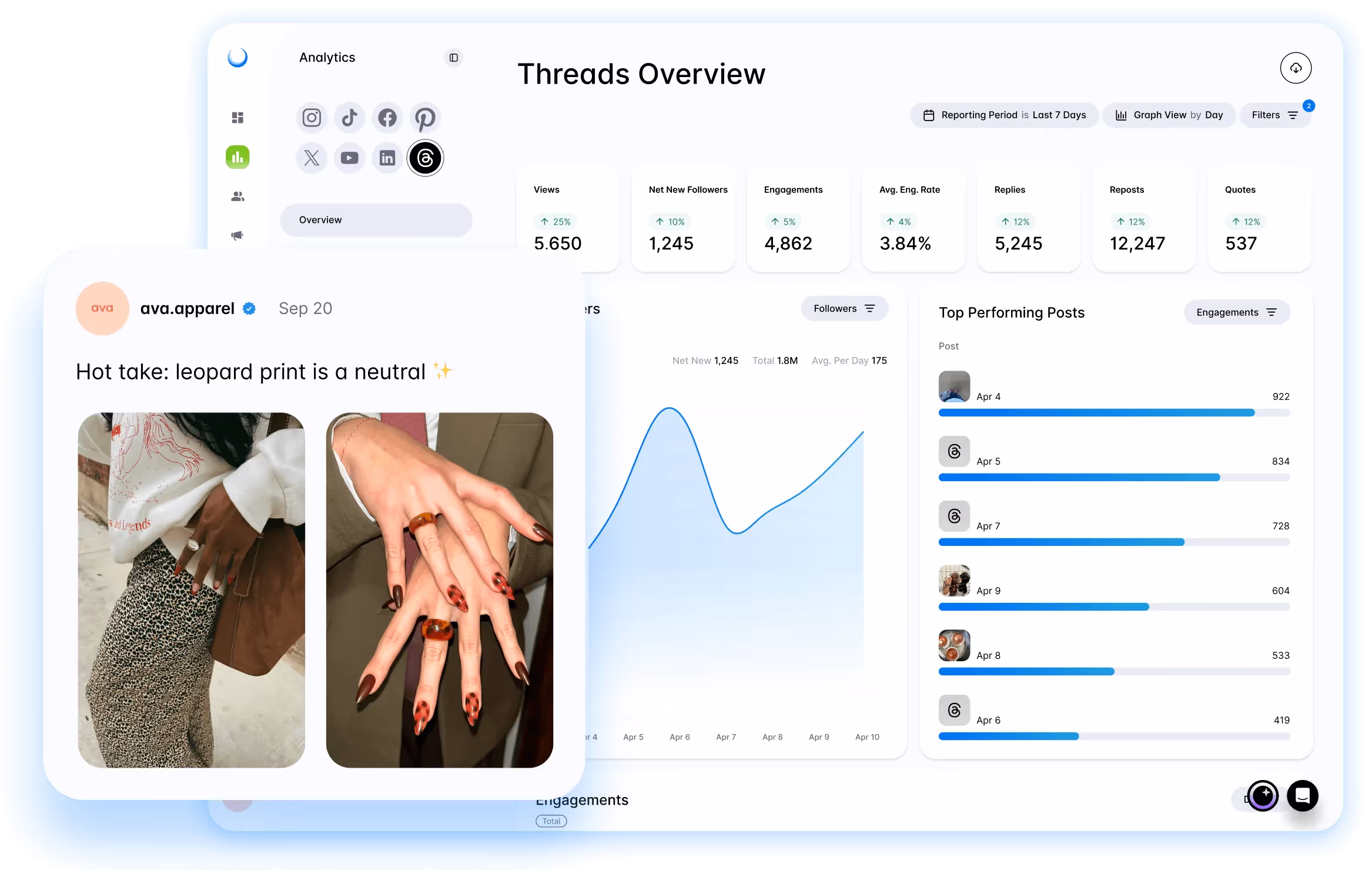 Dash Social Threads analytics dashboard showing engagement metrics, follower growth, and top posts.
