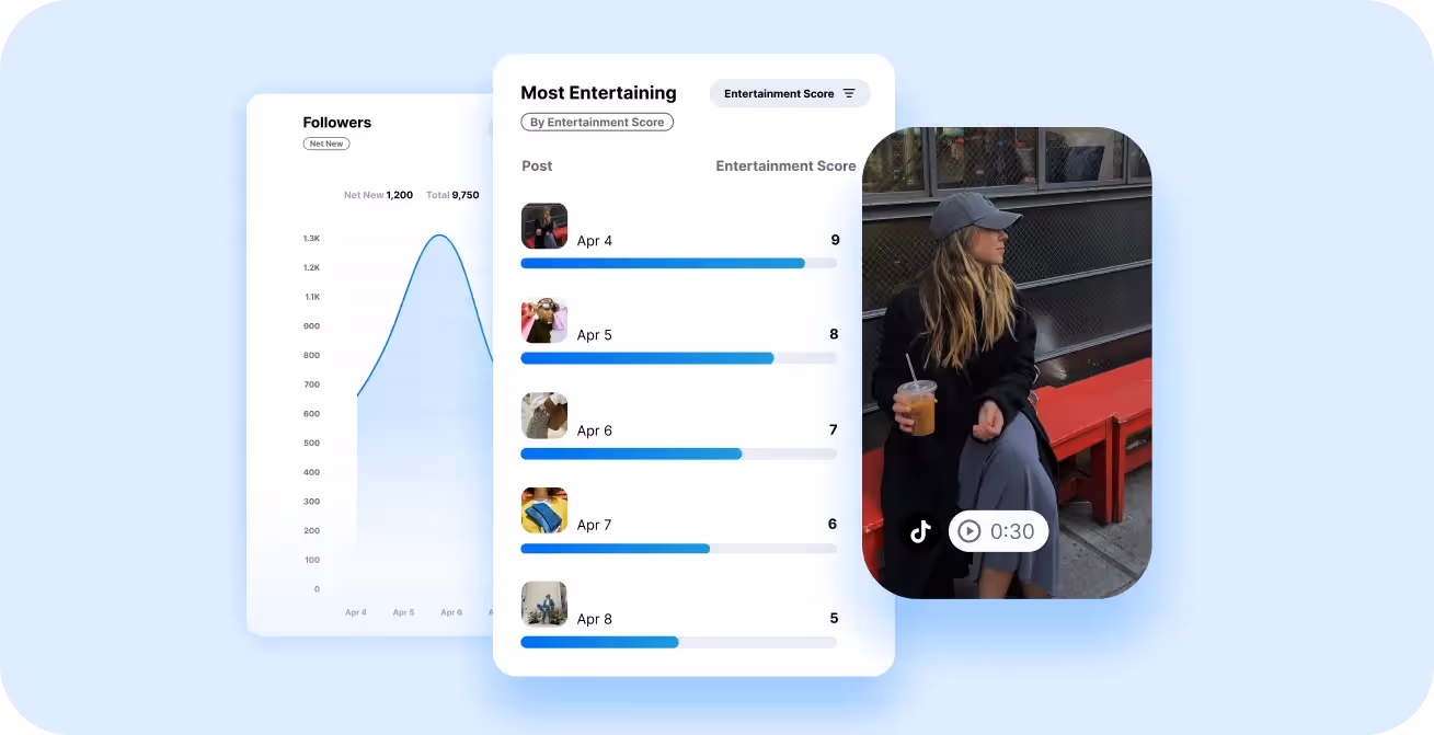 Dashboard showing TikTok follower growth, top-performing posts by entertainment score, and a video preview