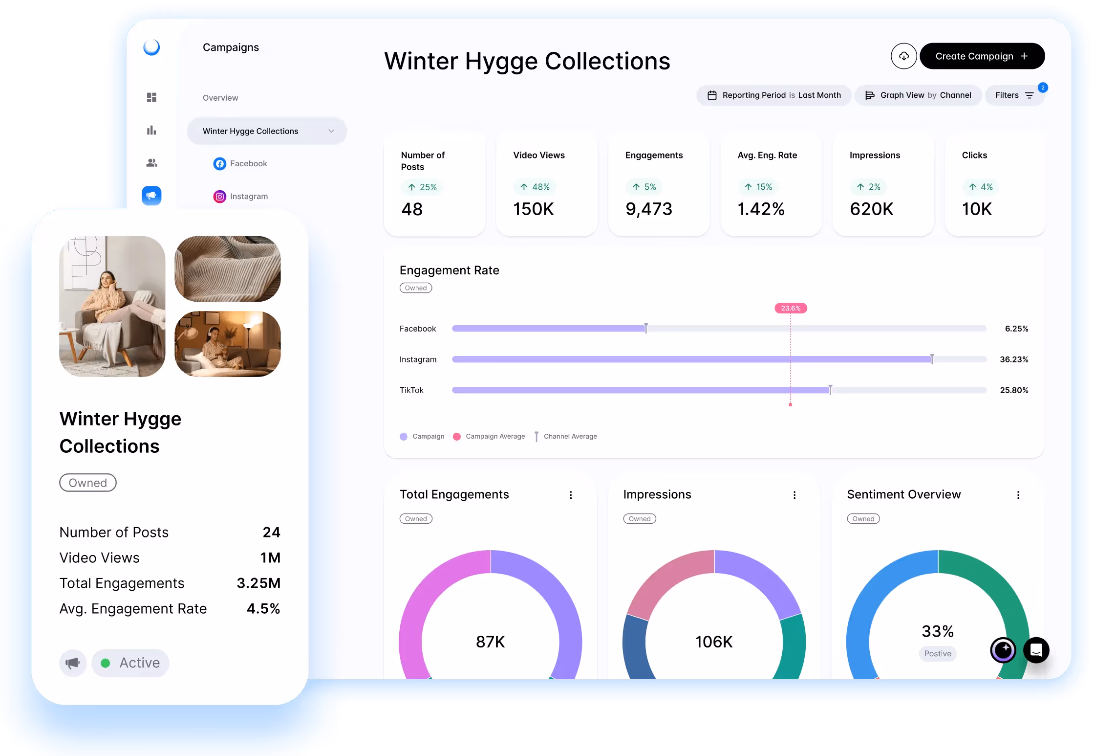 Dash Social campaign reporting dashboard displaying engagement metrics for Winter Hygge Collections.