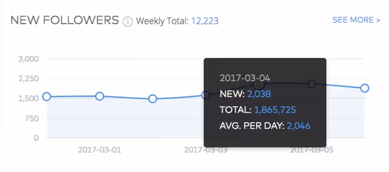 Coca-Cola Instagram marketing growth rate KPI