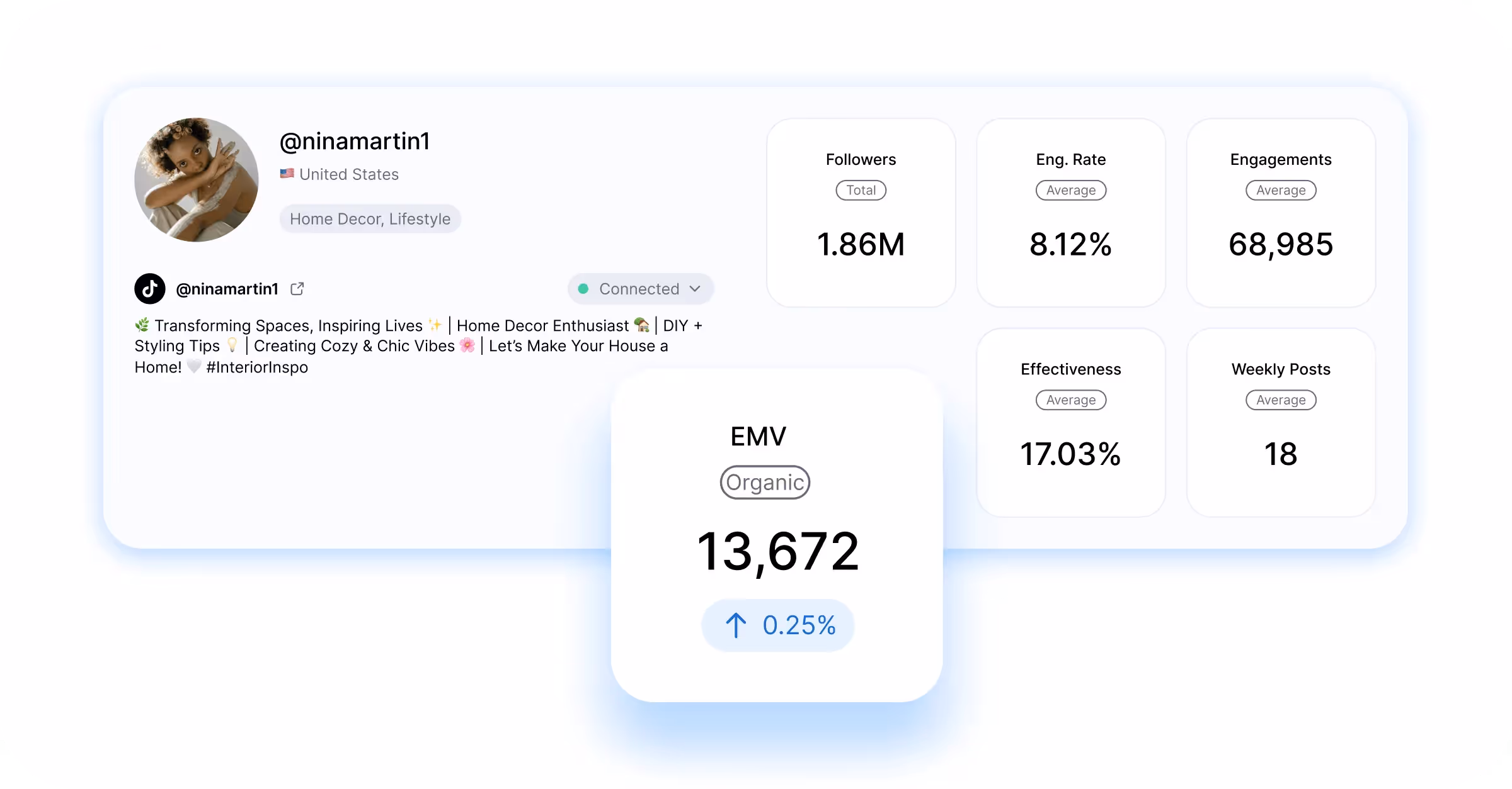 Influencer profile analytics showing followers, engagement rate, EMV, and weekly post stats.