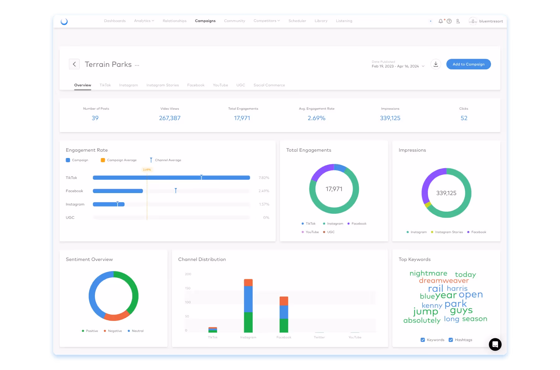 Campaign dashboard for Terrain Parks showing engagement rates, total engagements, and keywords.