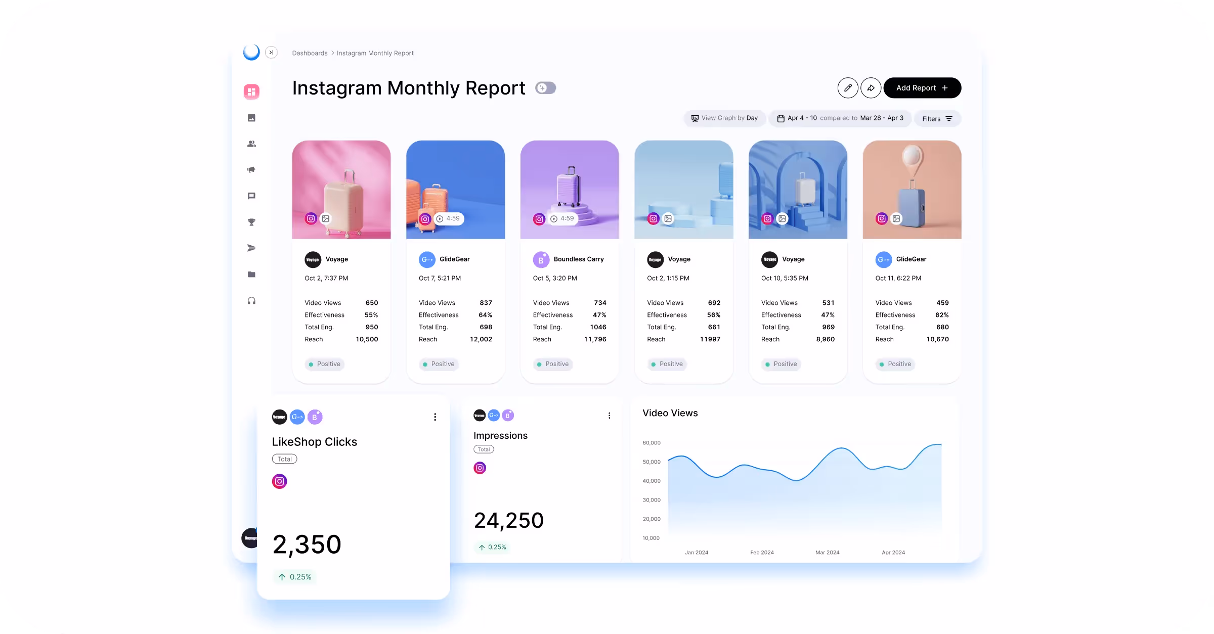Instagram monthly report with post performance metrics, video views, and LikeShop clicks.