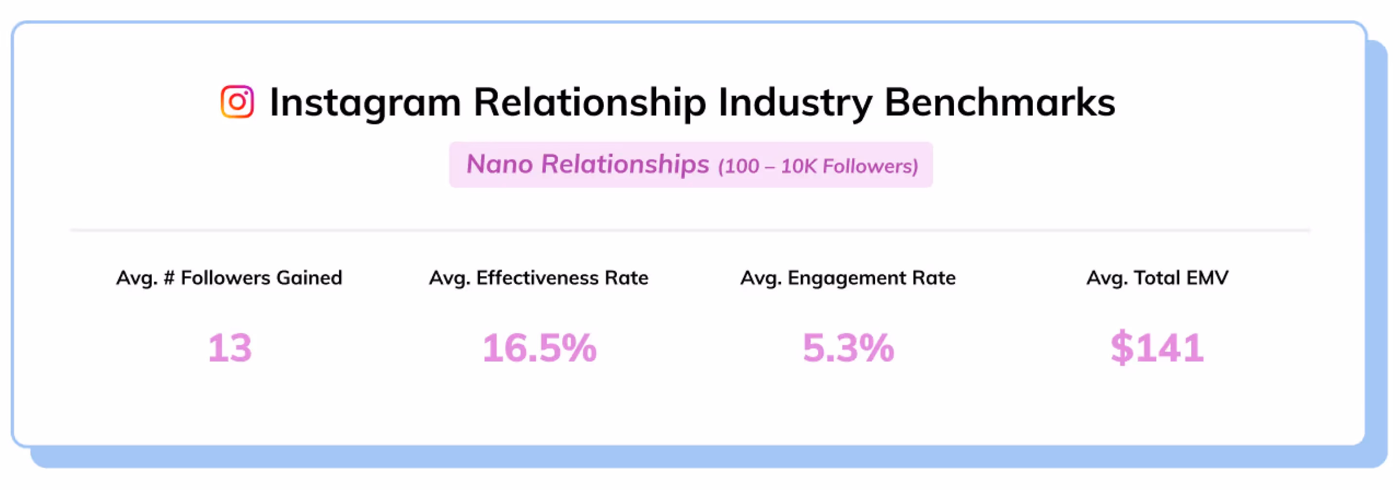 ig influencer benchmarks nano influencers
