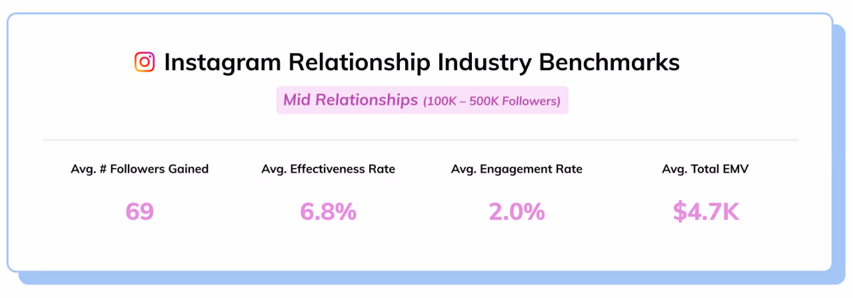 ig influencer benchmarks mid influencers