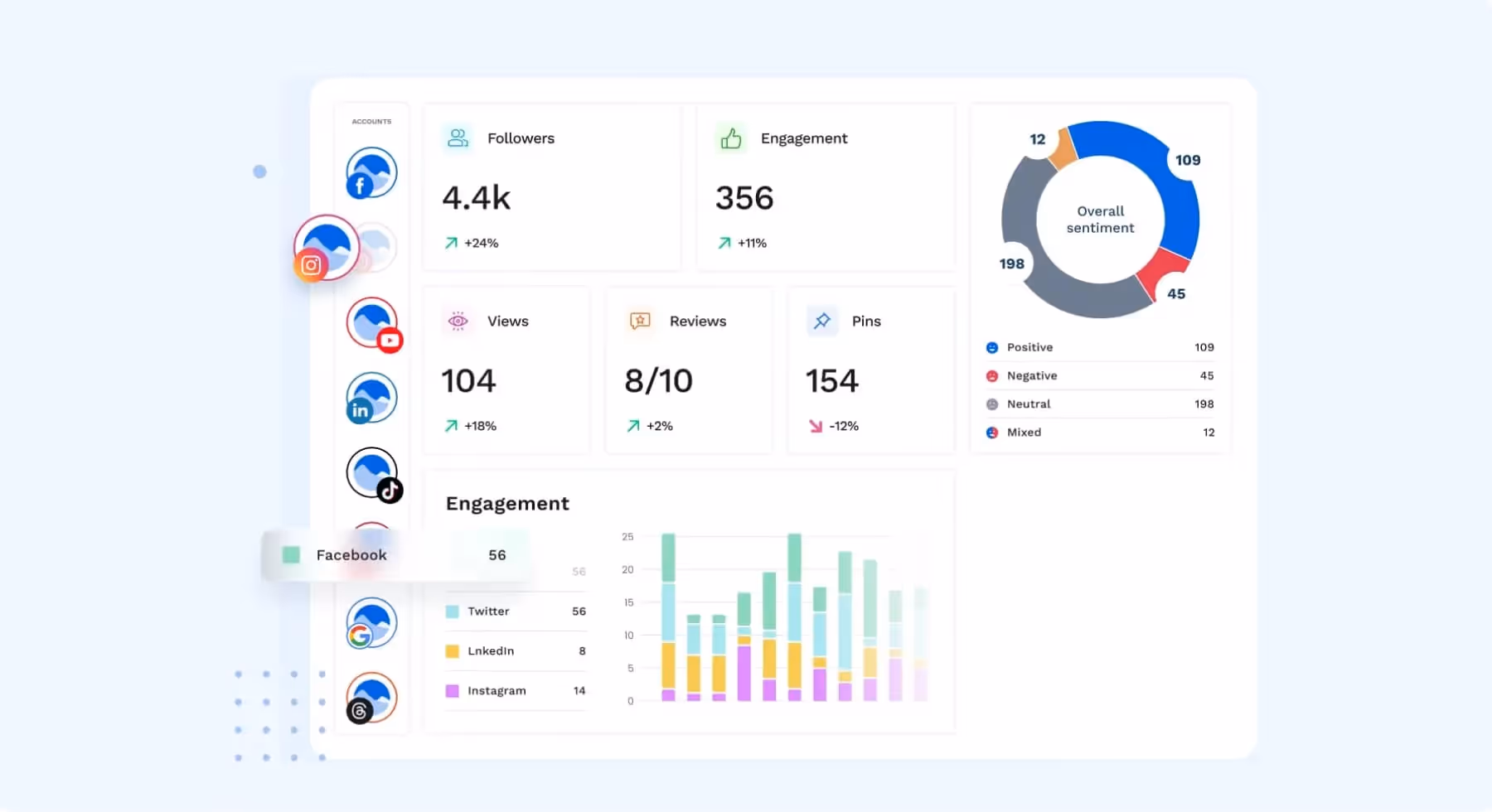 dashboard with social media analytics including followers, engagement, views, reviews and more