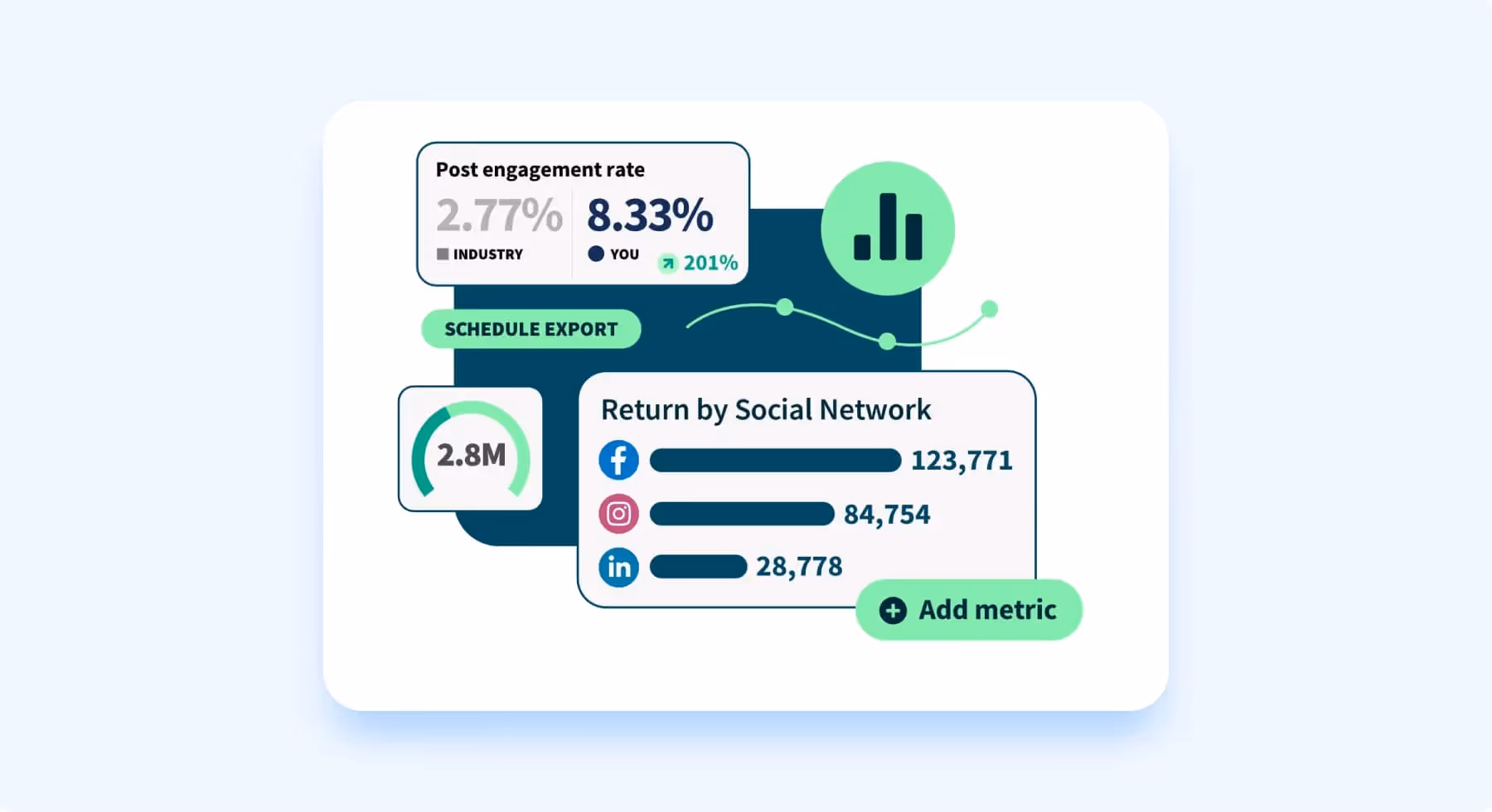 glimpse of hootsuite social analytics tool