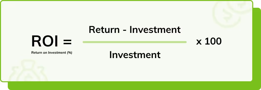 return on investment calculation