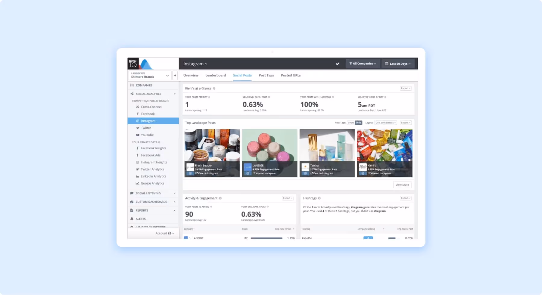 Social media analytics dashboard displaying Instagram engagement metrics and top brand posts