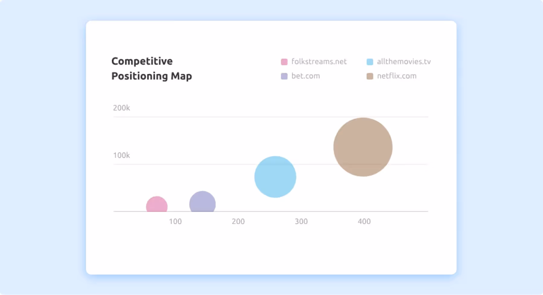 Competitive analysis dashboard for coffee shops displaying engagement, sentiment and impressions