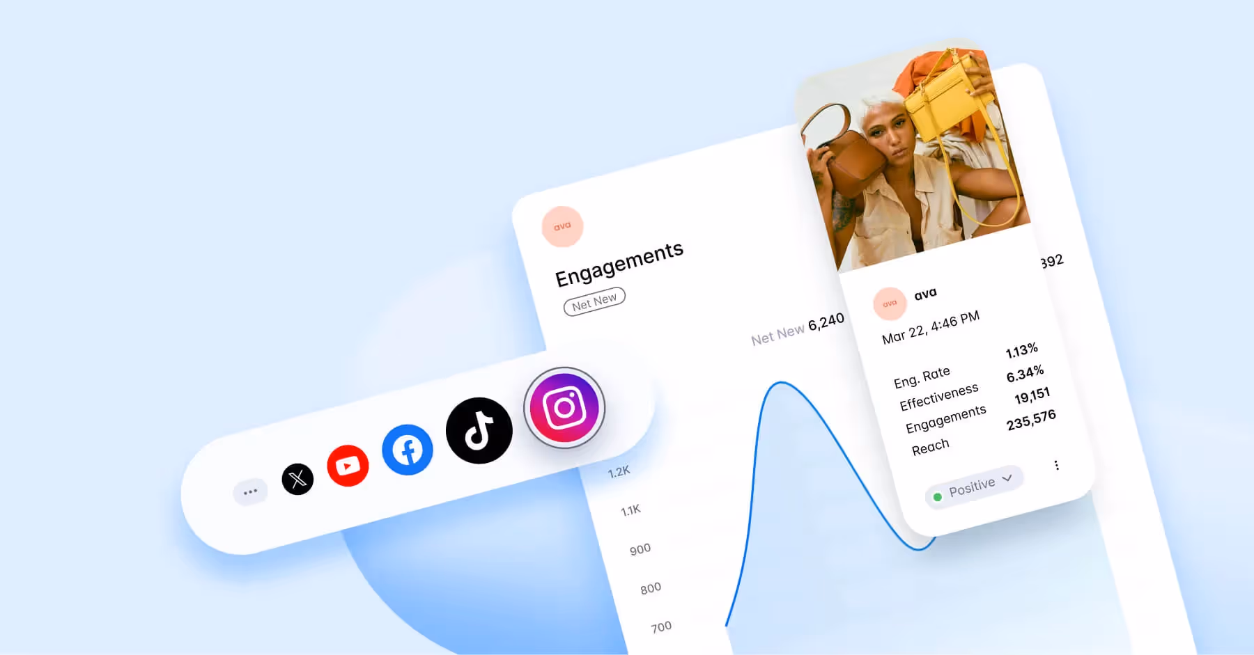 Social media analytics insights with engagement stats and charts on Dash Social dashboard
