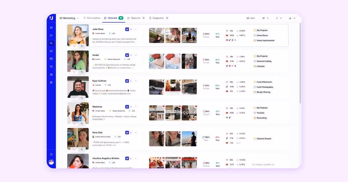 Influencer selection dashboard with audience insights, category tags, and content previews