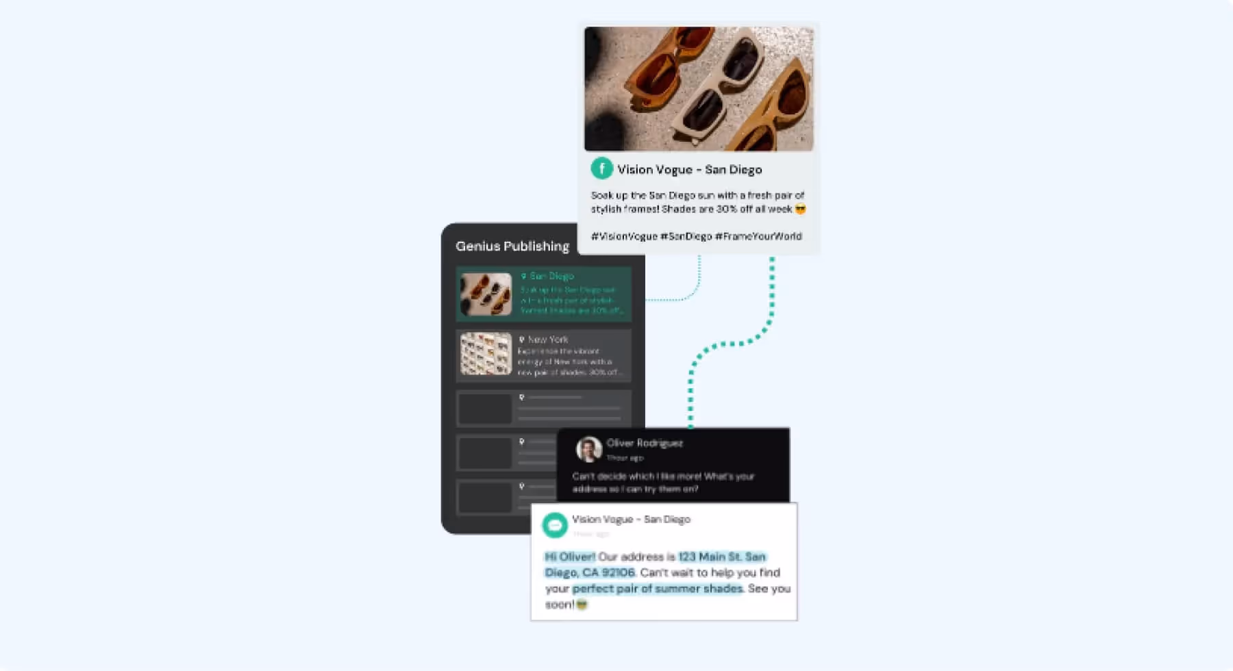 Social post workflow showing sunglasses promotion, customer message, and location-based reply.