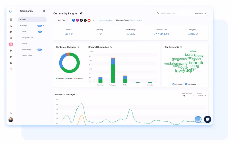 Dash Social Instagram Organic Reach analytics dashboard showing estimated reach, engagement, and UGC performance.