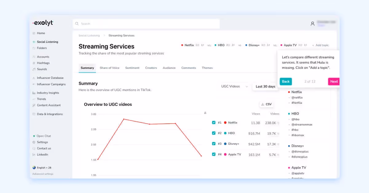 Exolyt dashboard comparing streaming services by TikTok video views and UGC volume