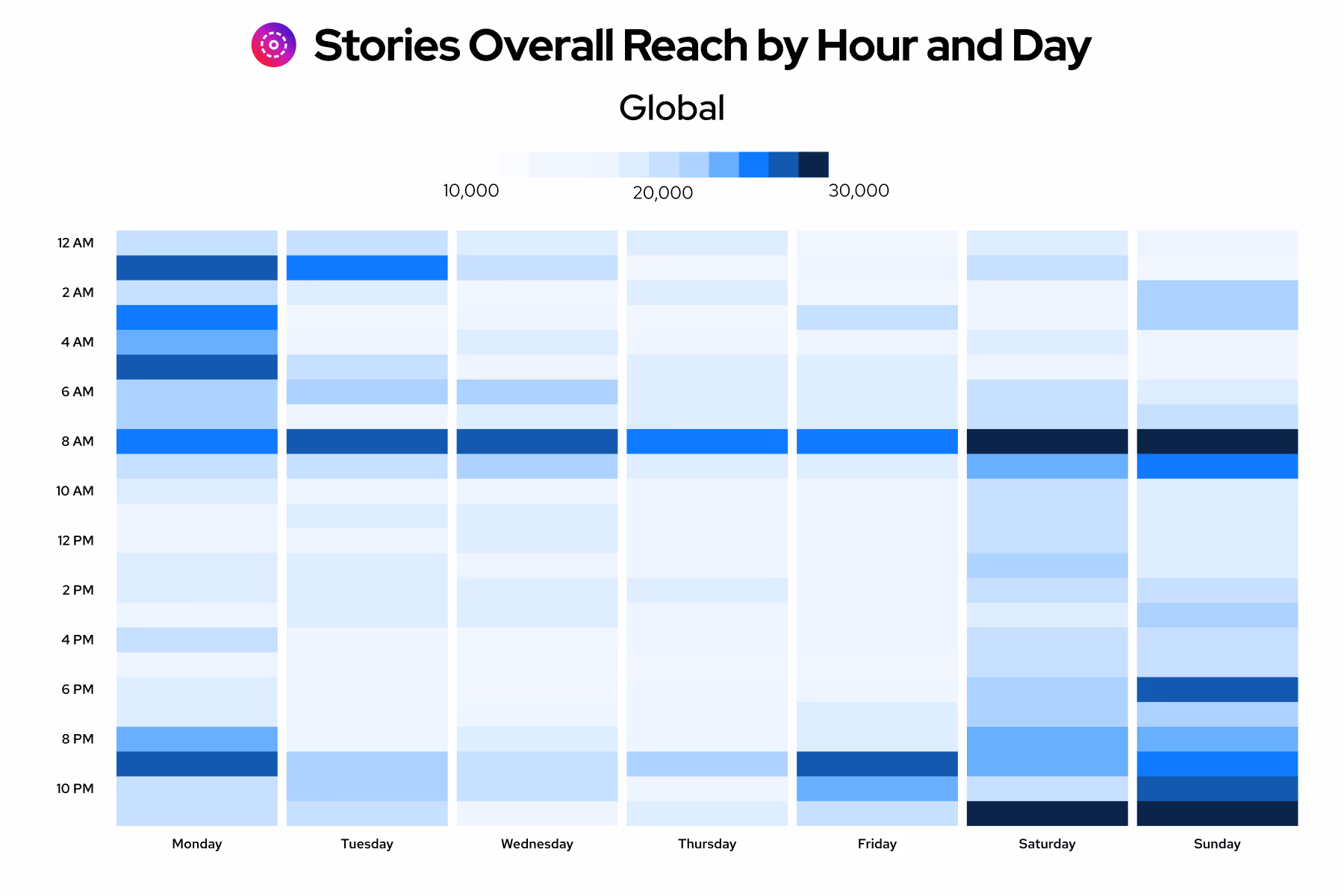 Heatmap showing best time to post on Instagram Stories, peak reach at 8 AM every day globally.