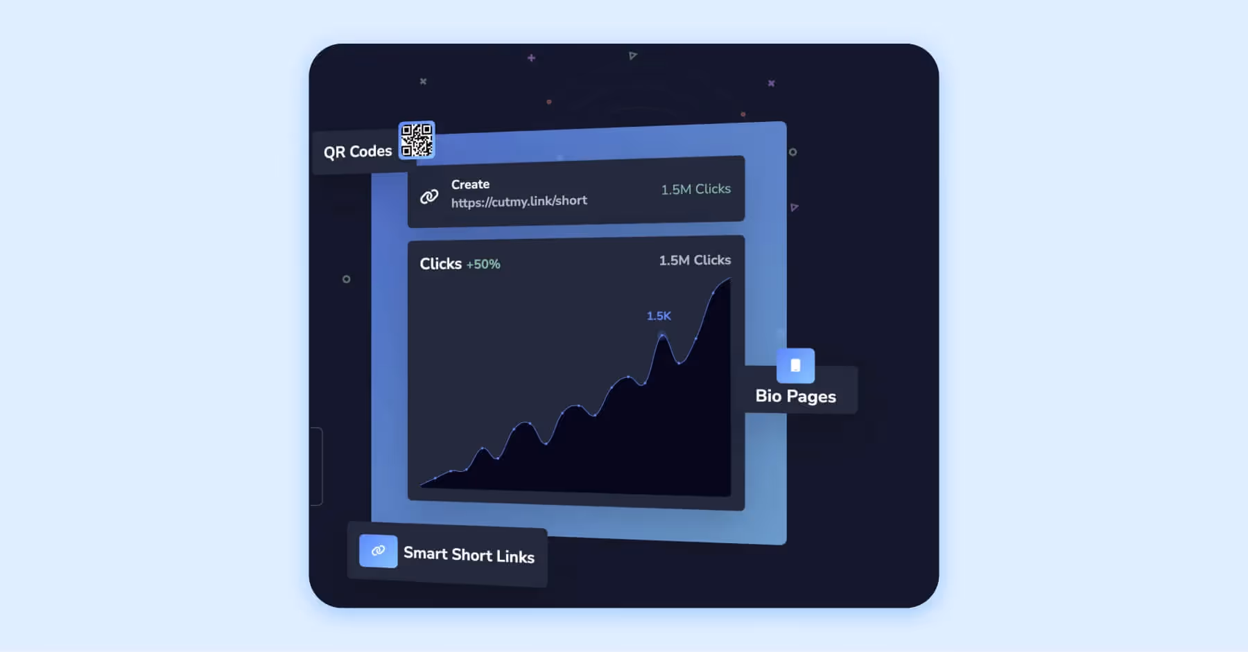 Dark UI showing Cutmy smart short links, QR codes, bio pages, and analytics chart.