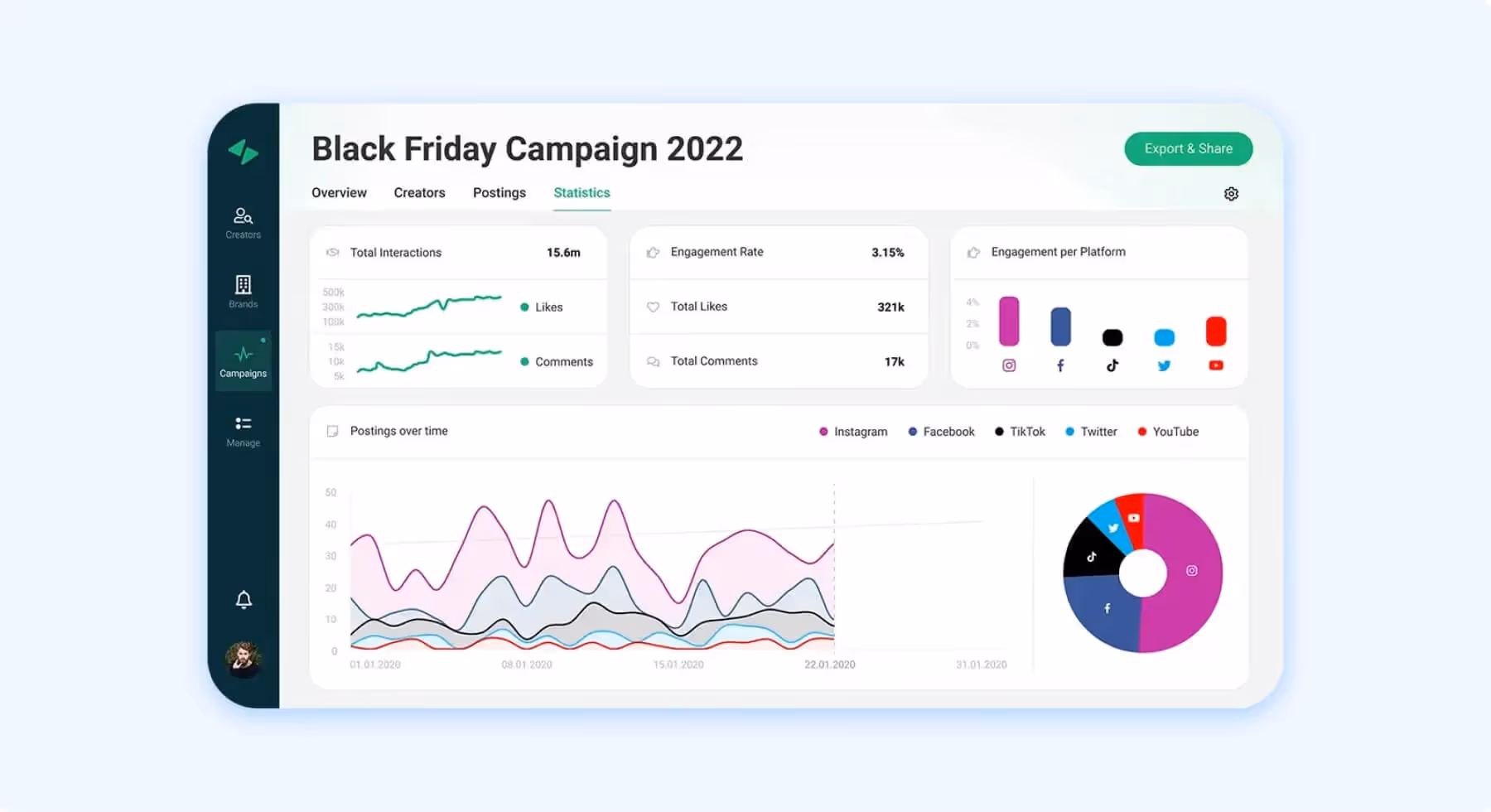 Storyclash dashboard for Black Friday 2022 showing campaign stats across social platforms.