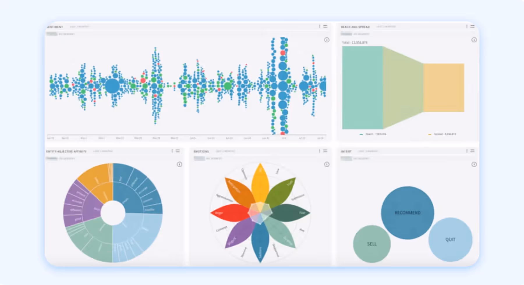 Colorful data visualizations in social listening tools showing emotion and reach insights.