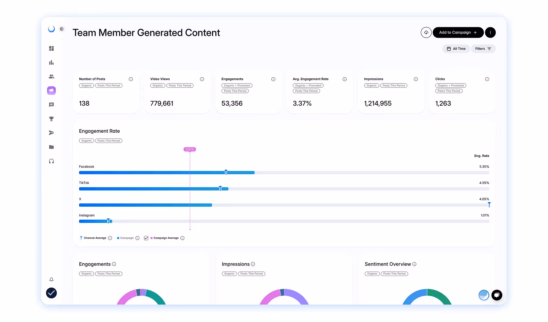 Dash Social Instagram Organic Reach analytics dashboard showing estimated reach, engagement, and UGC performance.