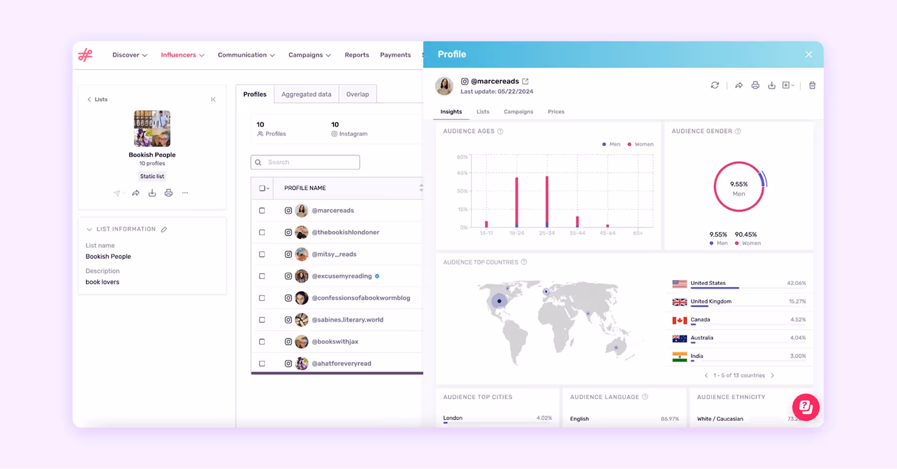 Influencity profile analytics with audience age, gender, and country insights
