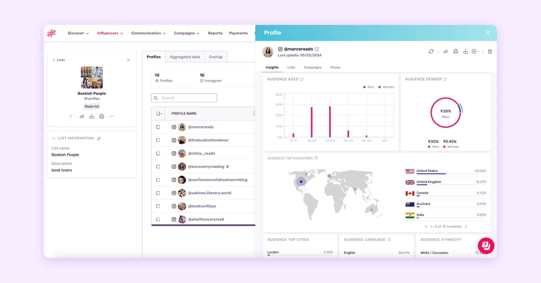 Influencity profile analytics with audience age, gender, and country insights