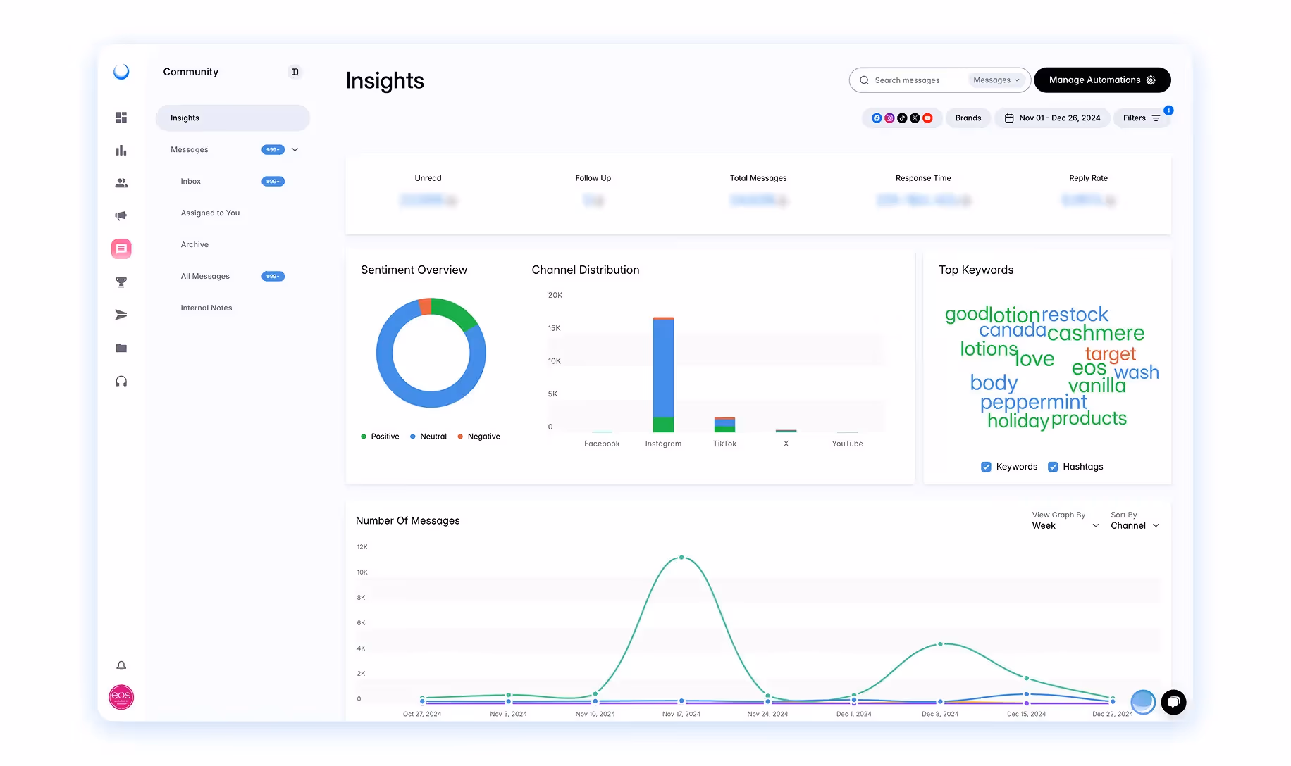 Dash Social Instagram Organic Reach analytics dashboard showing estimated reach, engagement, and UGC performance.