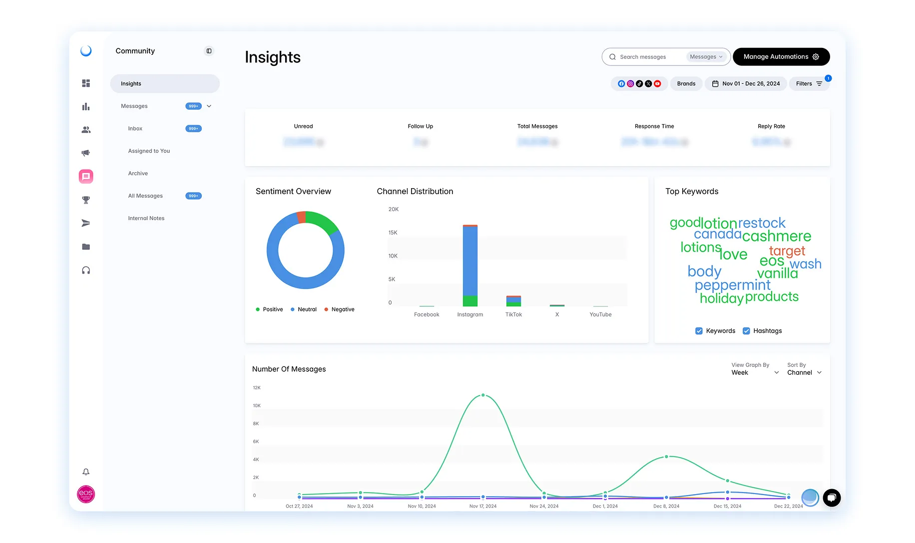 Dash Social Instagram Organic Reach analytics dashboard showing estimated reach, engagement, and UGC performance.