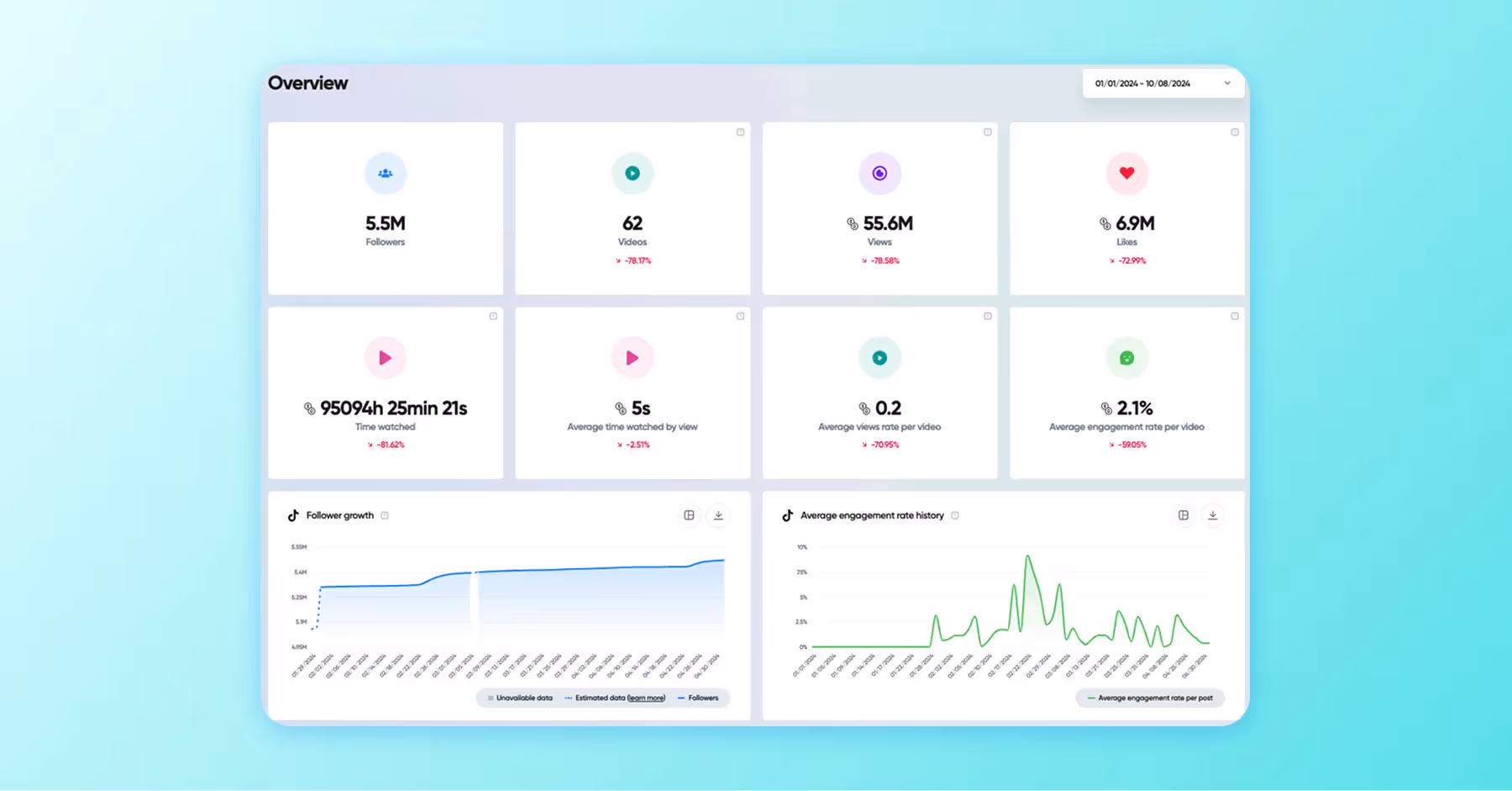 TikTok dashboard showing metrics like followers, views, likes, and engagement trends.