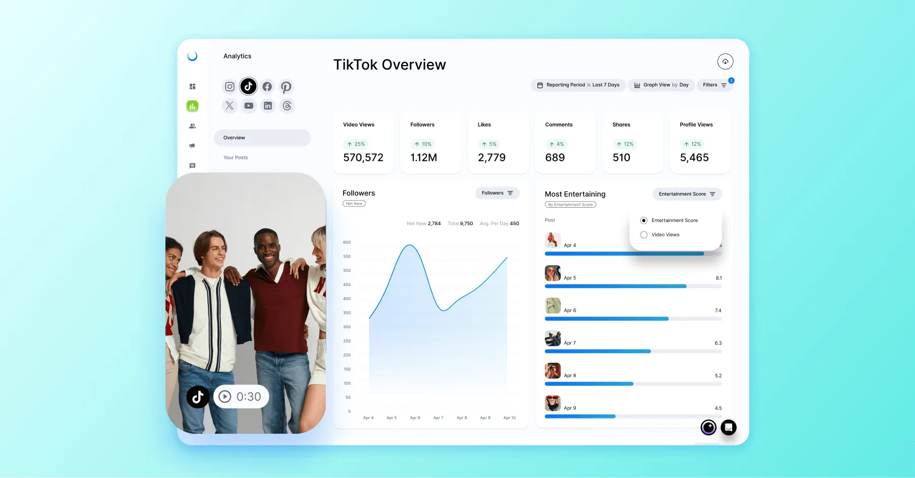 TikTok analytics showing follower growth, video stats and most entertaining content