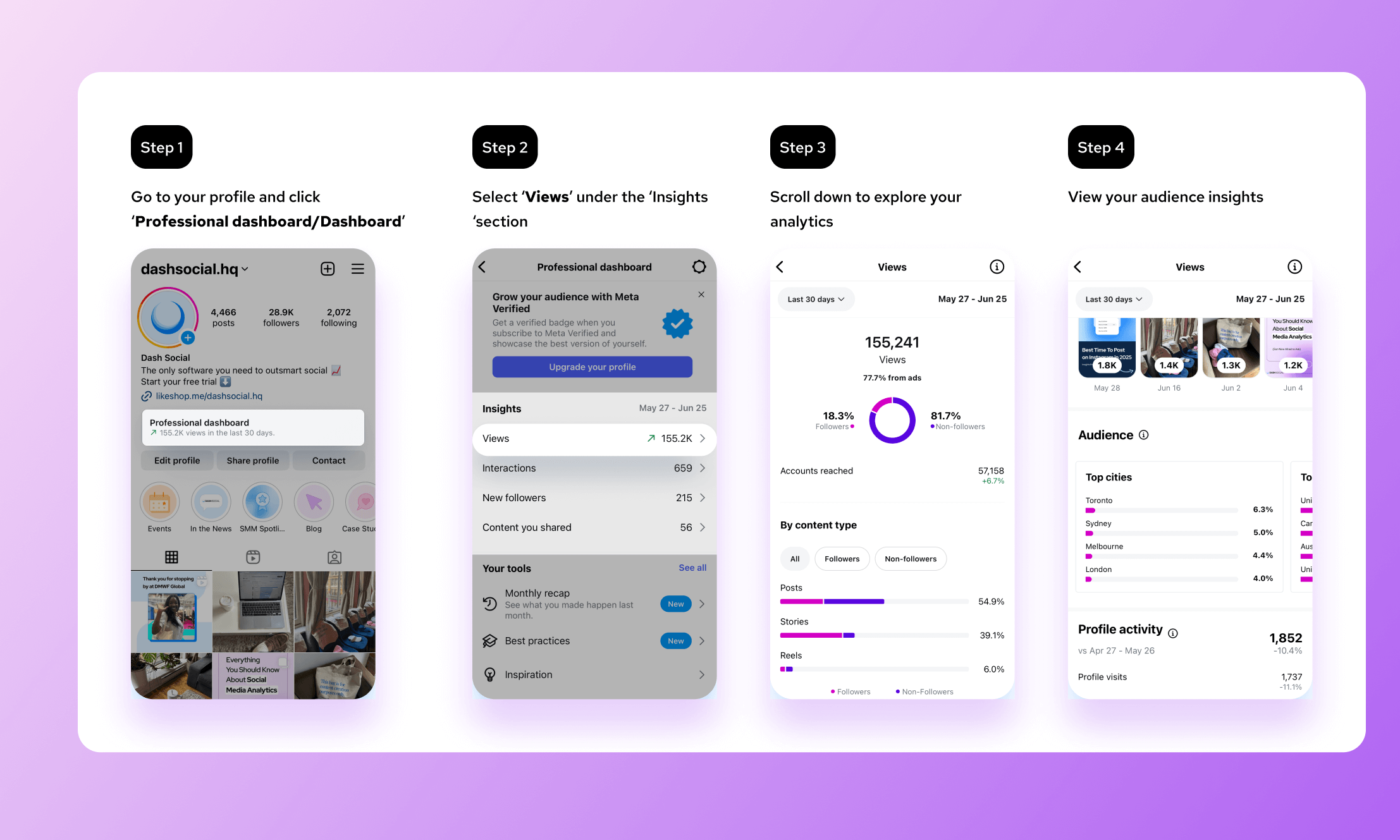 Instagram insights tutorial showing four steps to access analytics
