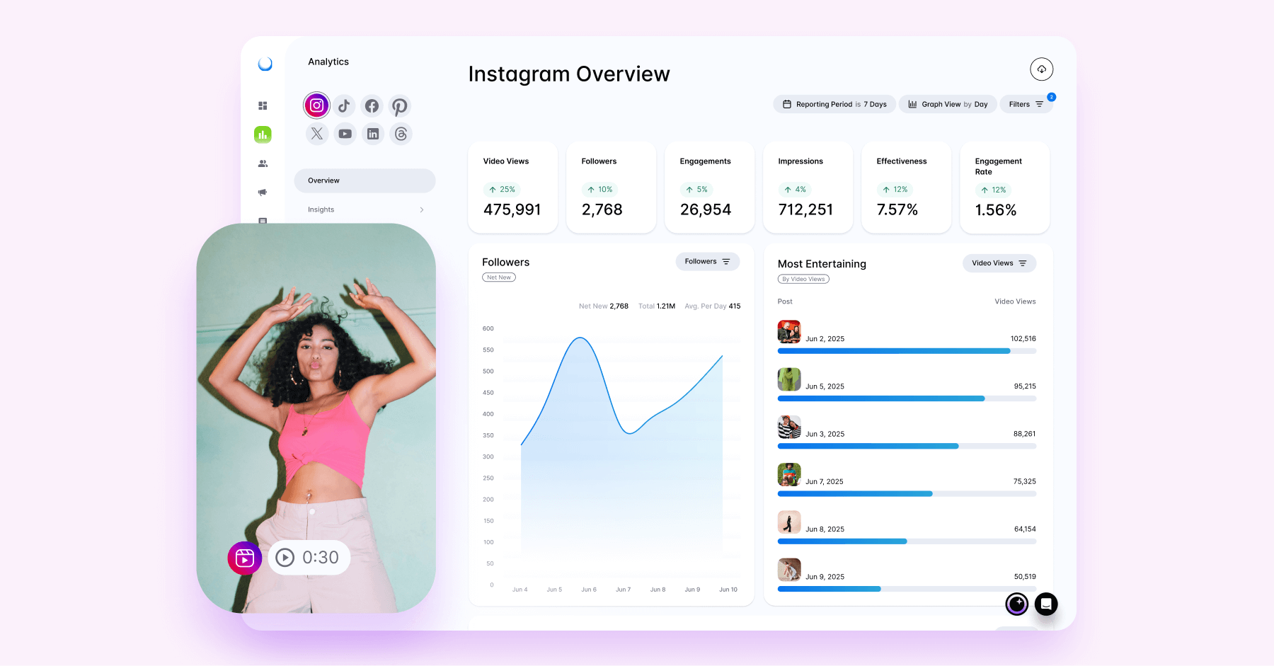 Instagram analytics dashboard with video views, follower growth, and engagement stats