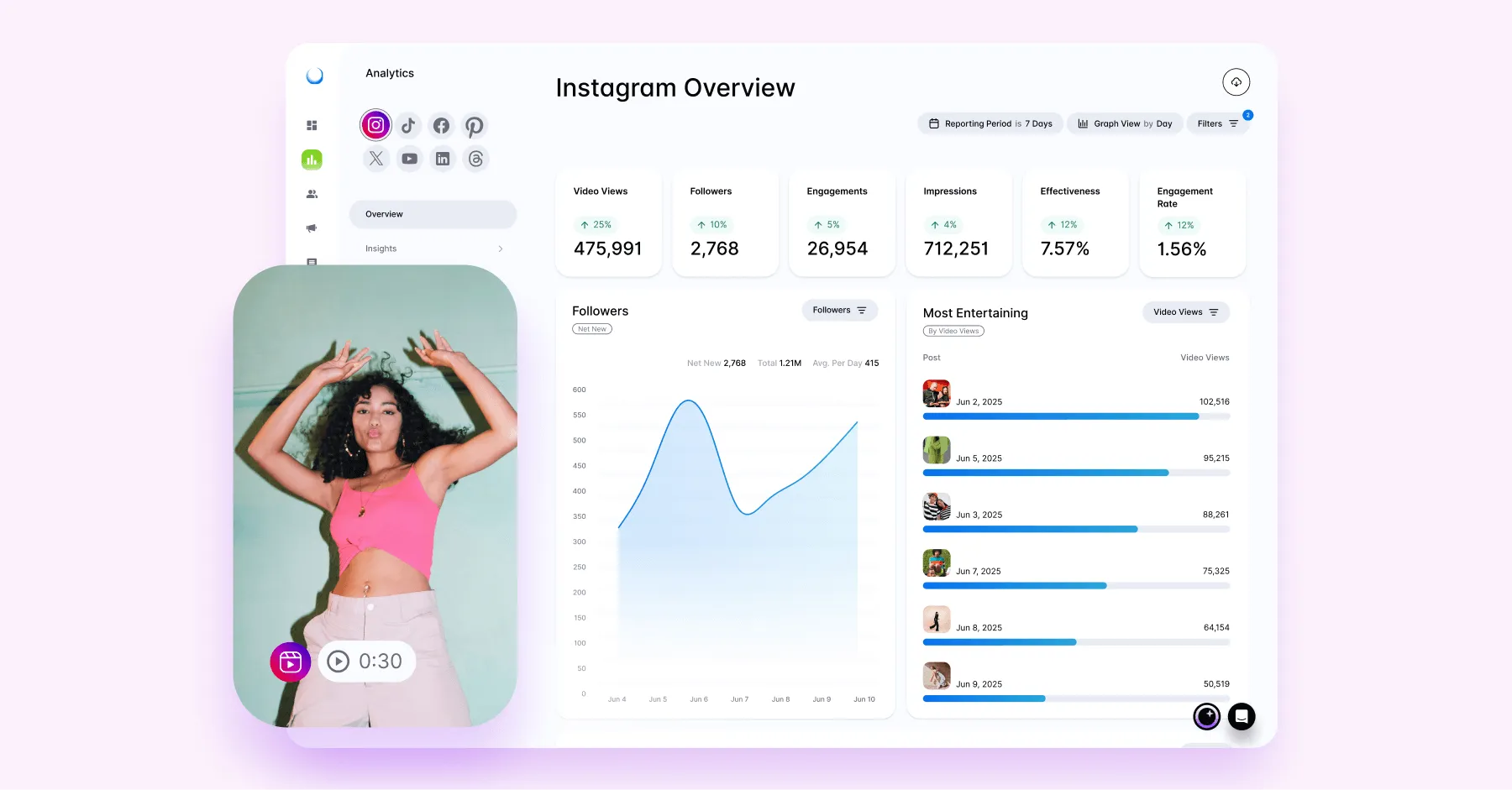 Instagram analytics dashboard with video views, follower growth, and engagement stats