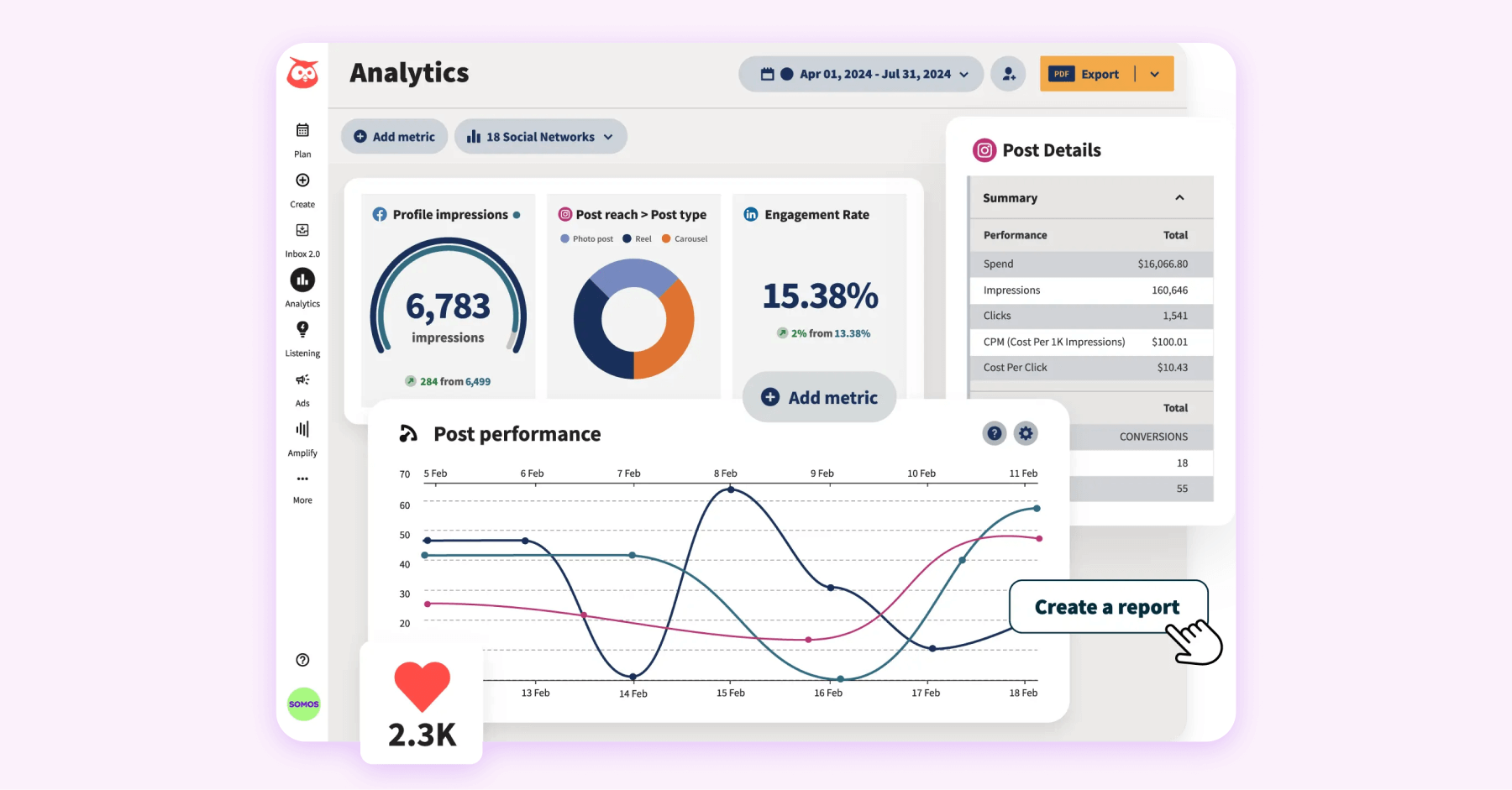 Social media report dashboard with post metrics, engagement rate, and performance graph